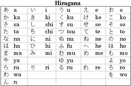 Hiragana syllabary table