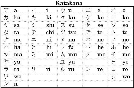 Katakana syllabary table