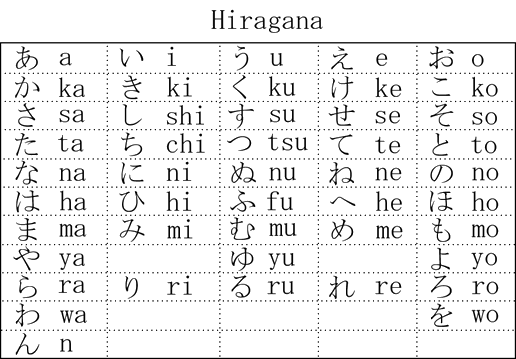 Hiragana syllabary table