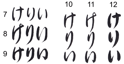 How to write Kelly in hiragana by Eri Takase