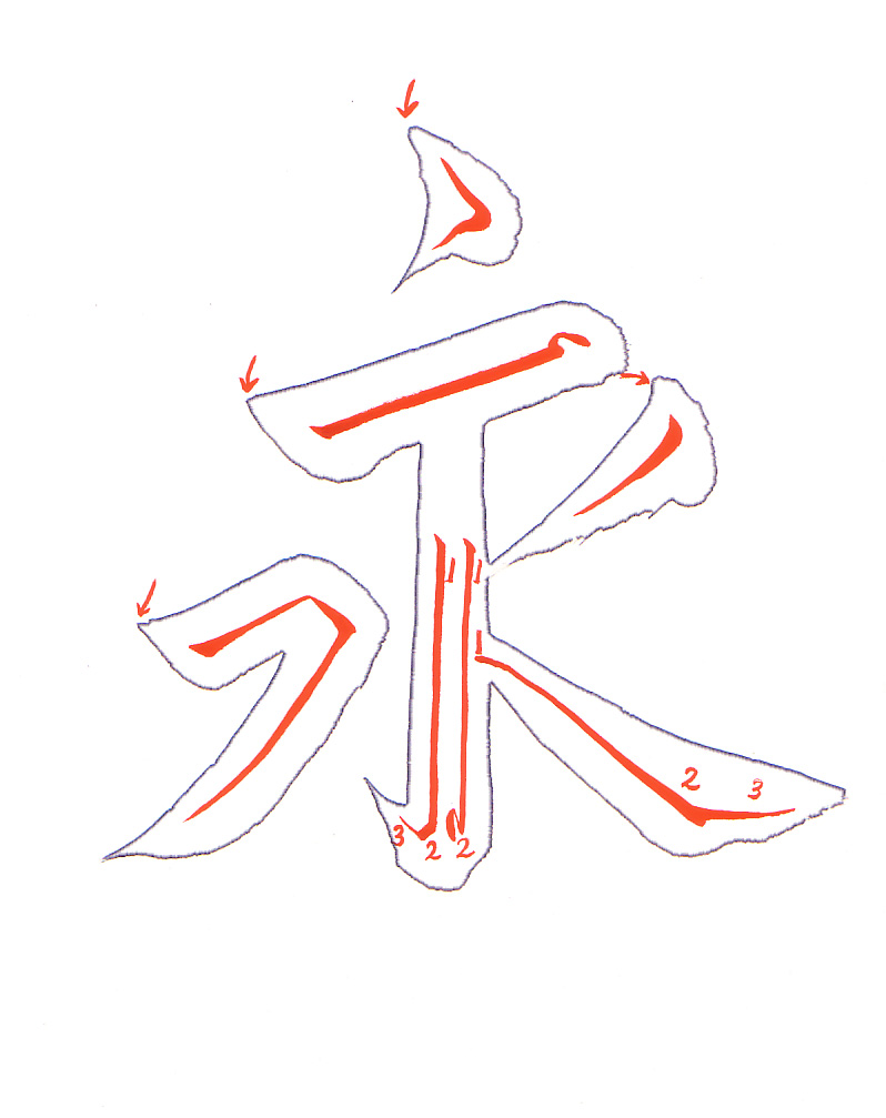 永 with each stroke's direction marked in red