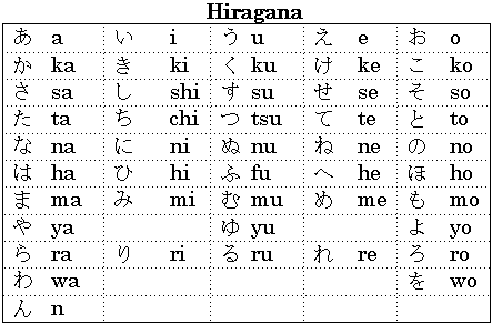 Hiragana