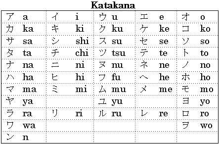 Katakana