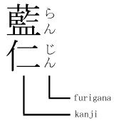 Japanese Calligraphy Terms - the definition of furigana