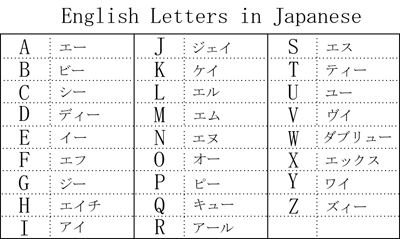 English Letters in Japanese