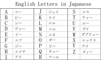 How to Say My Name Is in Japanese - Howcast